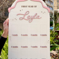 Fionke Baby Board
